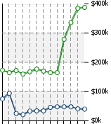 Home Value Graphic