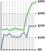 Home Value Graphic