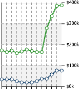 Home Value Graphic