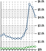 Home Value Graphic