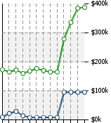 Home Value Graphic