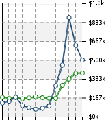 Home Value Graphic