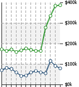 Home Value Graphic