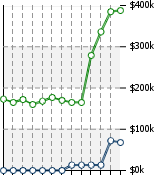 Home Value Graphic