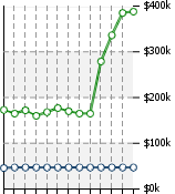 Home Value Graphic