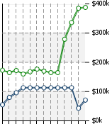 Home Value Graphic