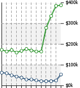 Home Value Graphic