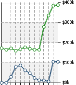 Home Value Graphic