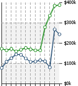 Home Value Graphic