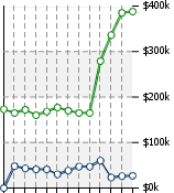 Home Value Graphic