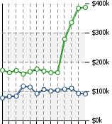 Home Value Graphic