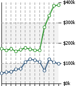 Home Value Graphic