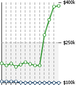 Home Value Graphic