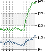 Home Value Graphic