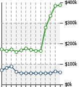 Home Value Graphic