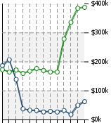 Home Value Graphic