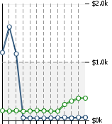 Home Value Graphic