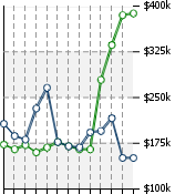 Home Value Graphic