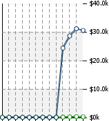 Home Value Graphic