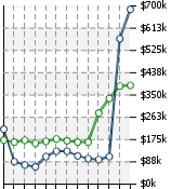 Home Value Graphic