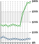 Home Value Graphic