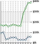 Home Value Graphic