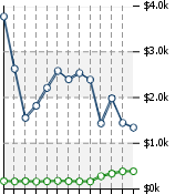 Home Value Graphic