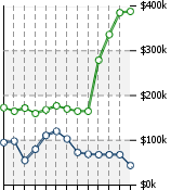 Home Value Graphic