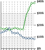 Home Value Graphic