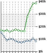 Home Value Graphic