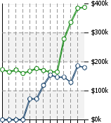 Home Value Graphic