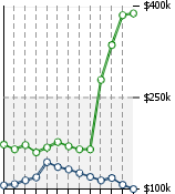 Home Value Graphic