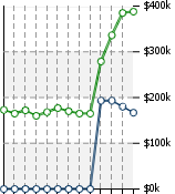 Home Value Graphic