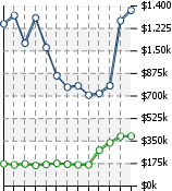 Home Value Graphic