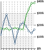 Home Value Graphic