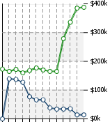 Home Value Graphic