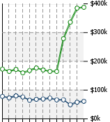 Home Value Graphic