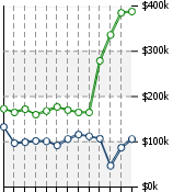 Home Value Graphic