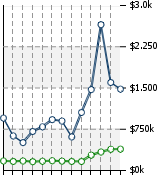 Home Value Graphic