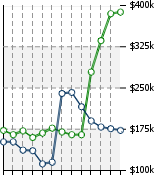 Home Value Graphic