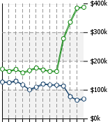 Home Value Graphic