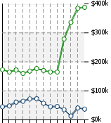 Home Value Graphic