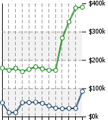 Home Value Graphic