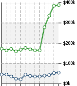 Home Value Graphic