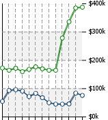 Home Value Graphic