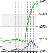 Home Value Graphic