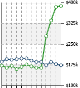 Home Value Graphic