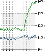 Home Value Graphic