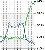 Home Value Graphic