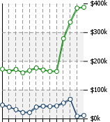 Home Value Graphic